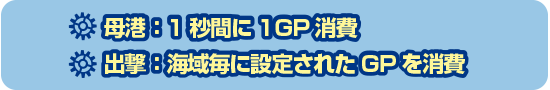 GPの消費について