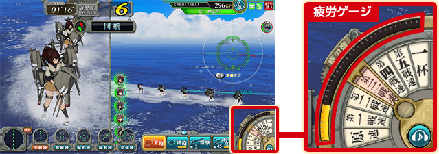 疲労ゲージ
